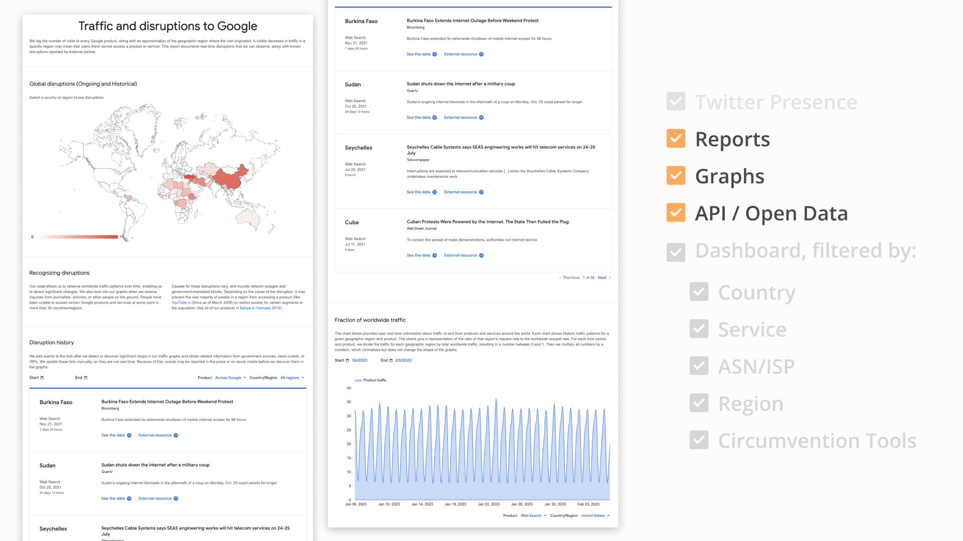 Competitive Analysis: Google Report